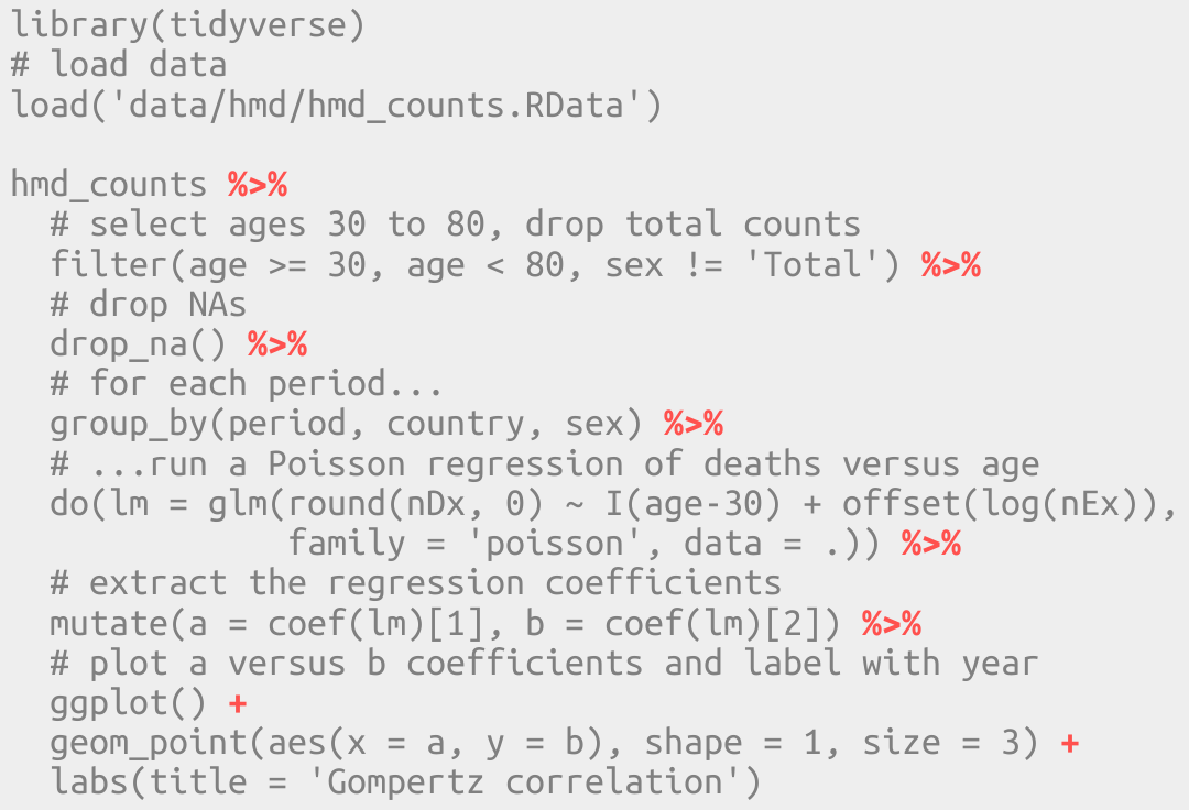 In tidy R a single data pipeline often gets us from raw data to finished result.