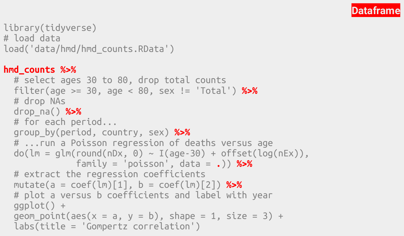 In tidy R the dataframe is the most important data structure.