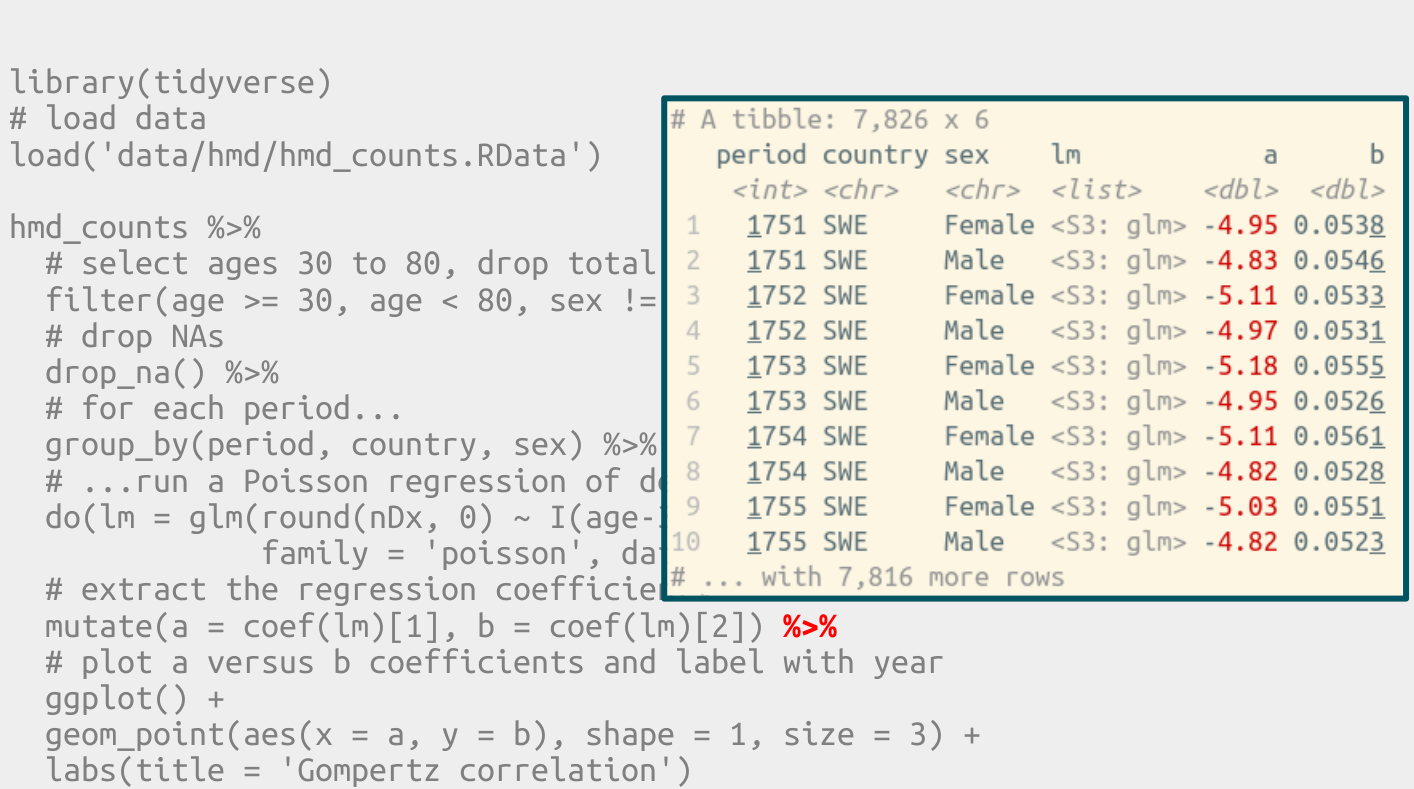 In tidy R all information exists in the form of data frame columns.