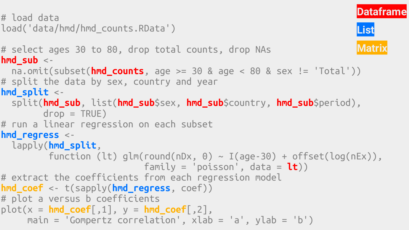 In base R data structures change often.